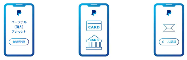 8社徹底比較 Paypal ペイパル 決済に対応しているオンライン英会話5選 オンライン英会話比較 Net