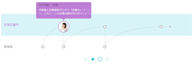 連携の方法は Dmm英会話の有料会員が使えるiknow について徹底解説 オンライン英会話比較 Net