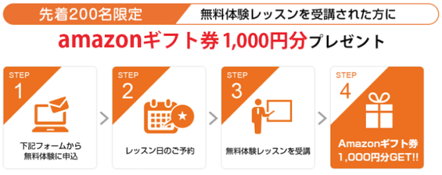 Amazonギフト券1,000円分プレゼントキャンペーン