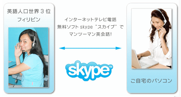 Skypeレッスン